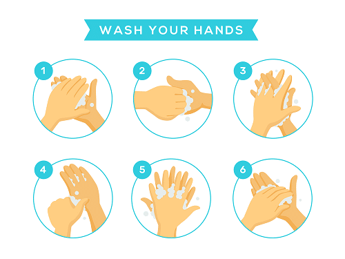 วิธีล้างมือป้องกันโรค